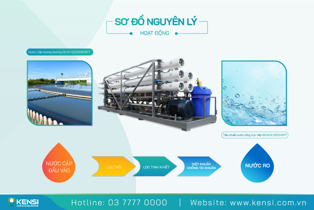Hệ thống lọc nước RO công nghiệp
