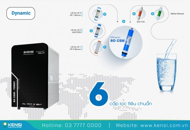 Máy lọc nước để gầm bếp Kensi Dynamic