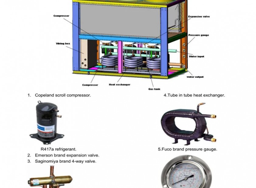 Các sự cố thường gặp khi sử dụng máy bơm nhiệt Heat Pump, cách khắc phục