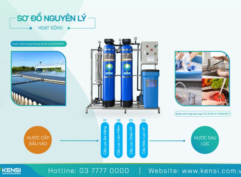 Nguyên Lý Vận Hành Hệ Thống Lọc Sinh Hoạt