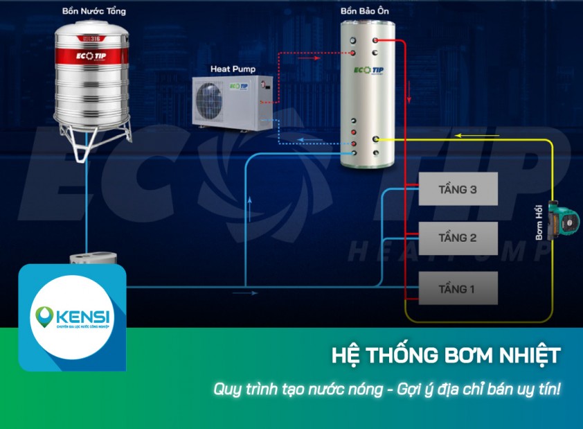 Quy trình tạo nước nóng của hệ thống bơm nhiệt và địa chỉ mua máy đáng tin cậy