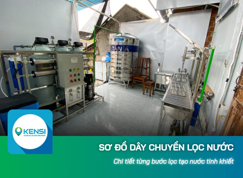 Nắm rõ sơ đồ dây chuyền lọc nước công nghiệp để vận hành hiệu quả