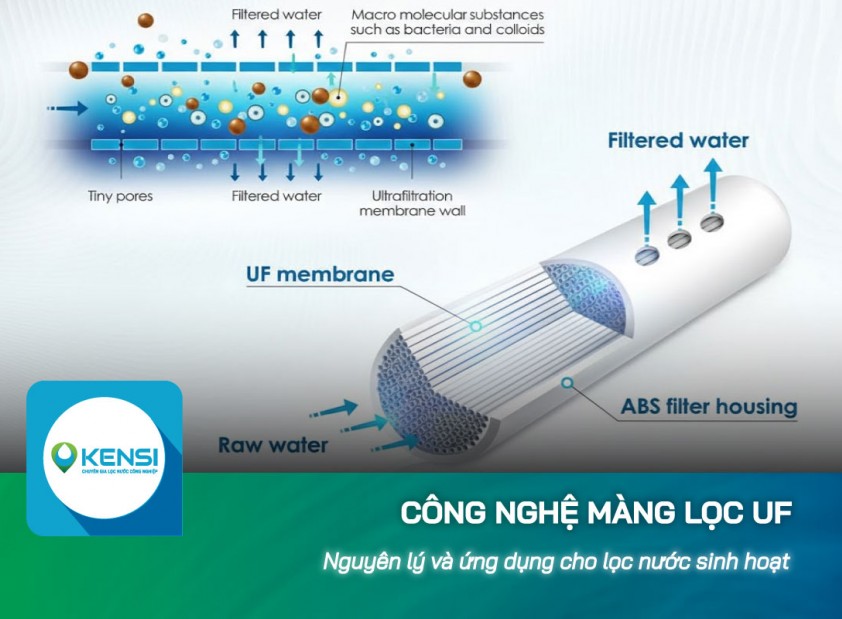 Công Nghệ Siêu Lọc UF Là Gì? Nguyên Lý Hoạt Động Và Ứng Dụng Thực Tế Trong Xử Lý Nước