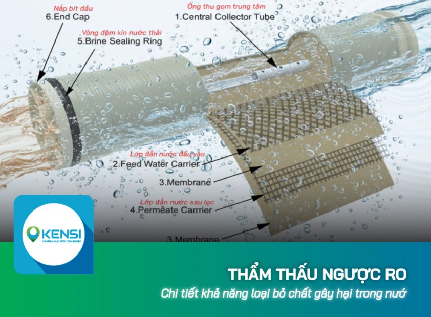 Công nghệ RO loại bỏ tạp chất trong nước như thế nào?