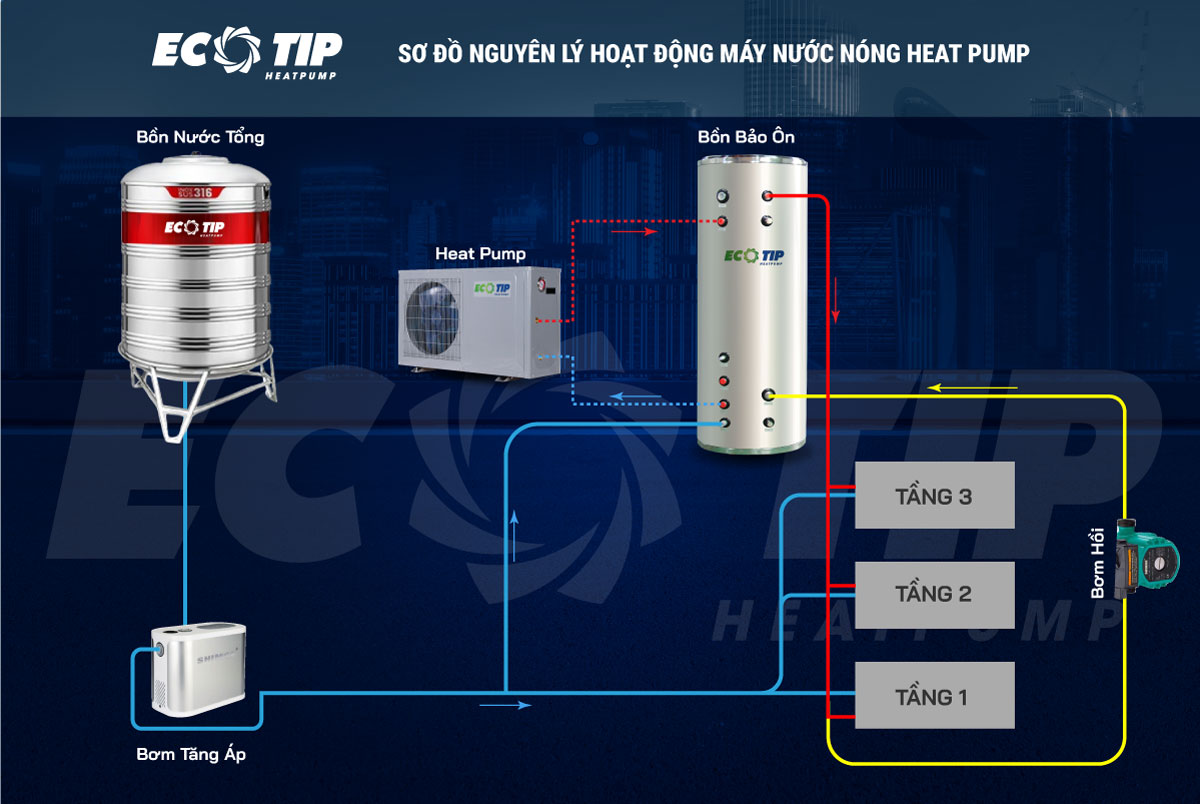 Máy bơm nhiệt Heat Pump tạo nước nóng dùng cho gia đình - Sơ đồ nguyên lý hoạt động