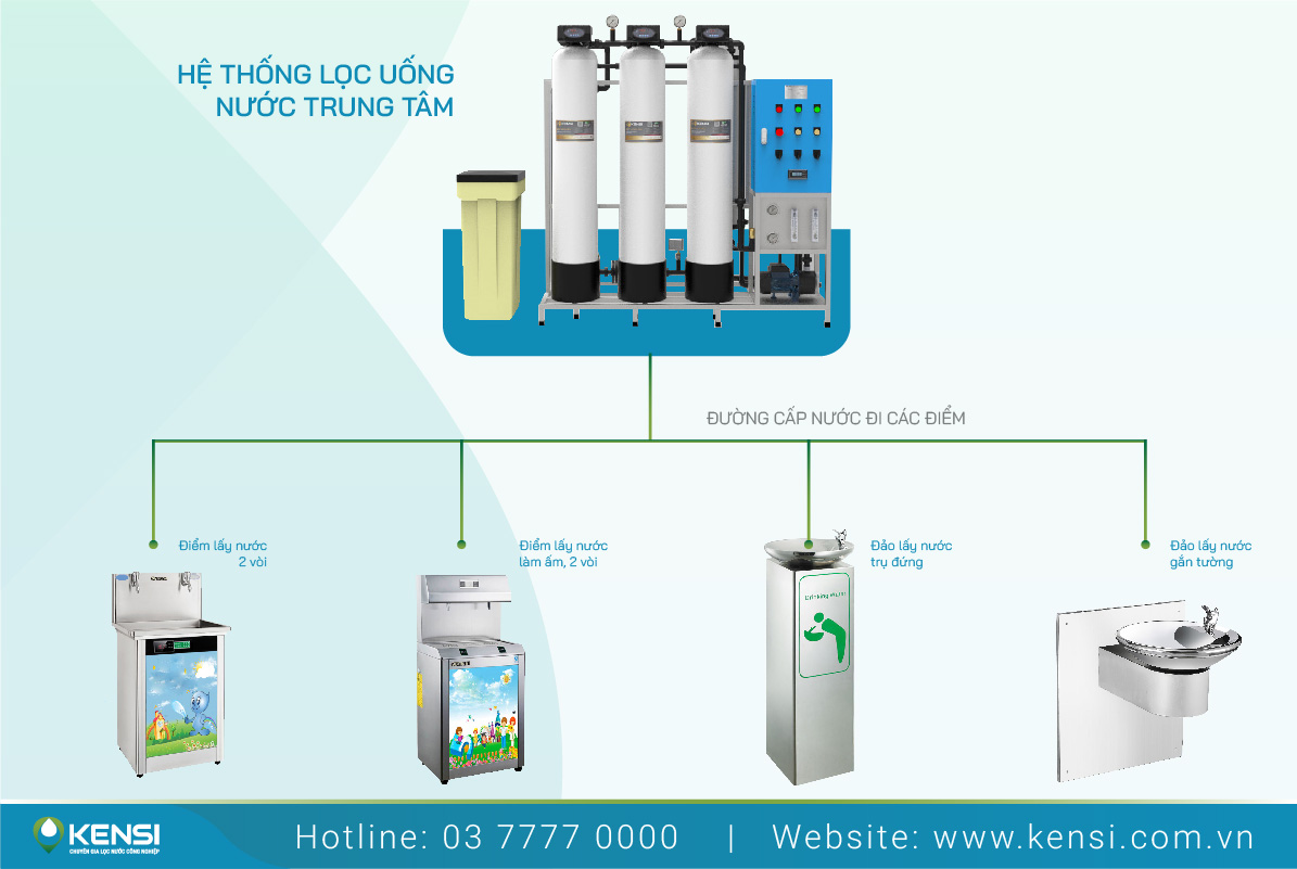 Hệ thống lọc nước công nghiệp dùng cho bệnh viện