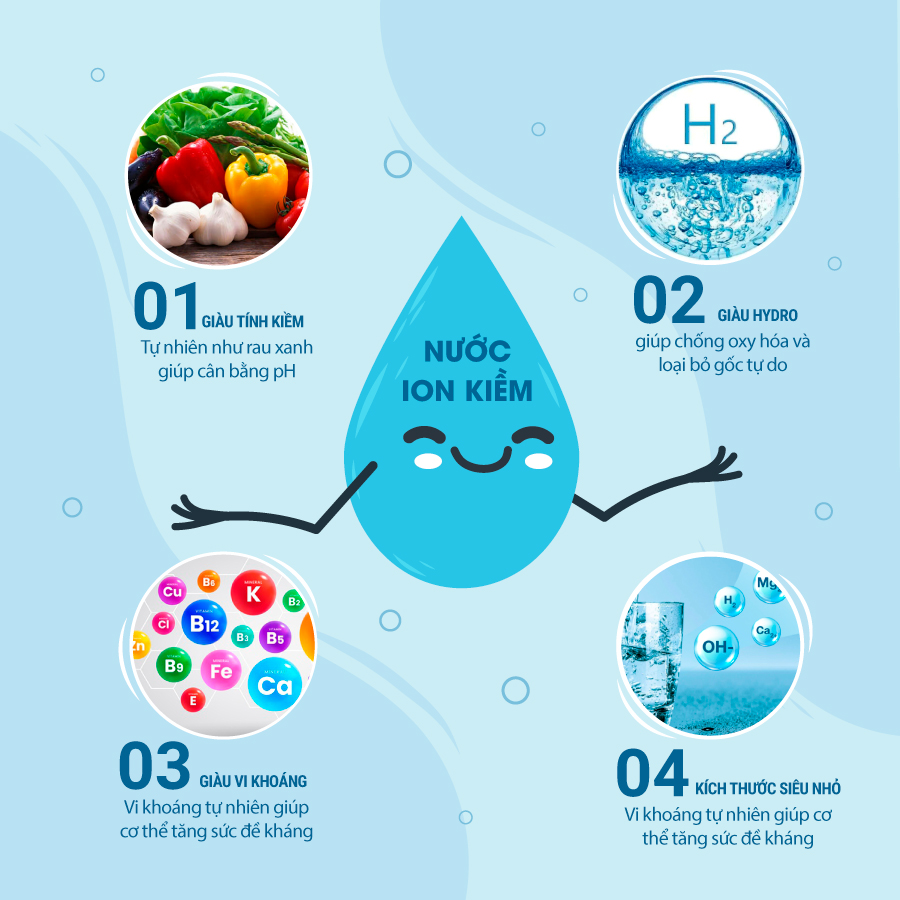 Những lợi ích của nước ion kiềm
