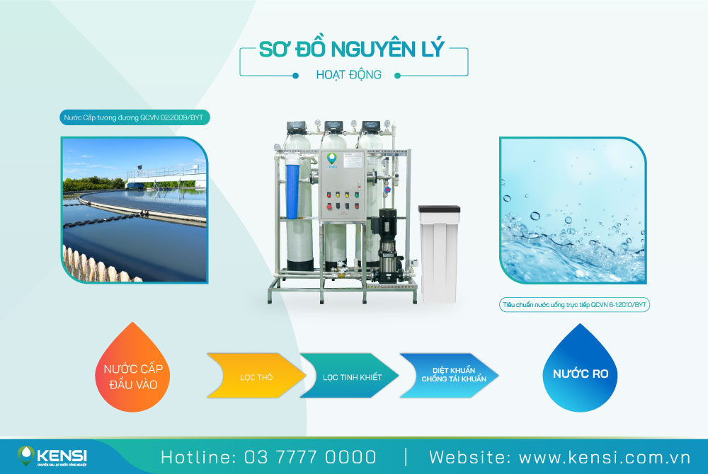 Màng lọc nước RO công nghiệp CSM TORAY