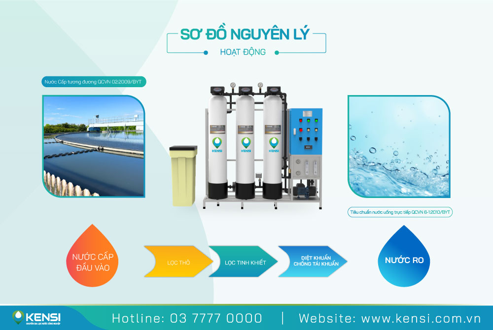 Hệ thống lọc nước công nghiệp RO 300LH