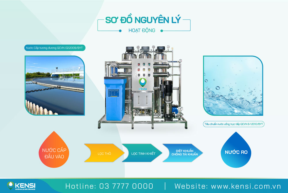 Hệ thống RO công nghiệp cho bệnh viện công suất 500 L/h