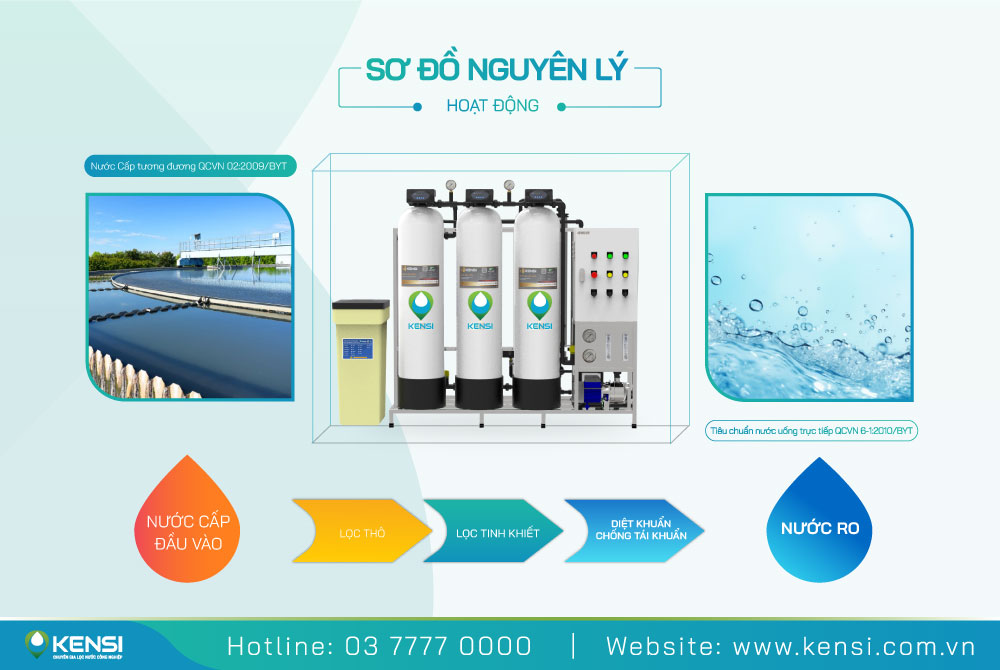 Hệ thống RO công nghiệp tủ máy 500 L/h có tủ bảo vệ sơn tĩnh điện