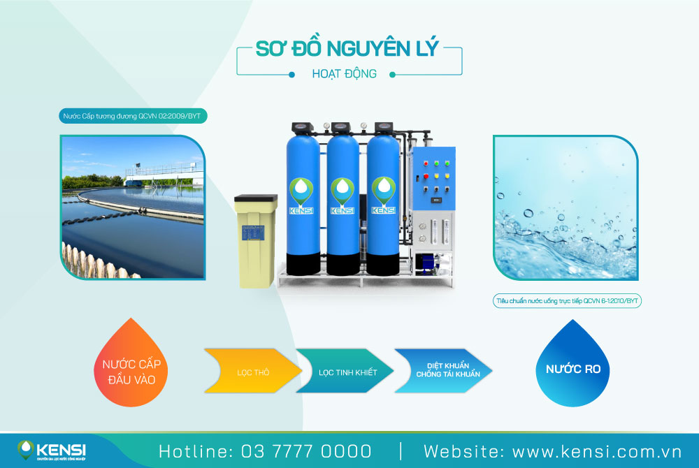 Sơ đồ nguyên lý hệ thống máy lọc nước RO công nghiệp 750 Lít/giờ