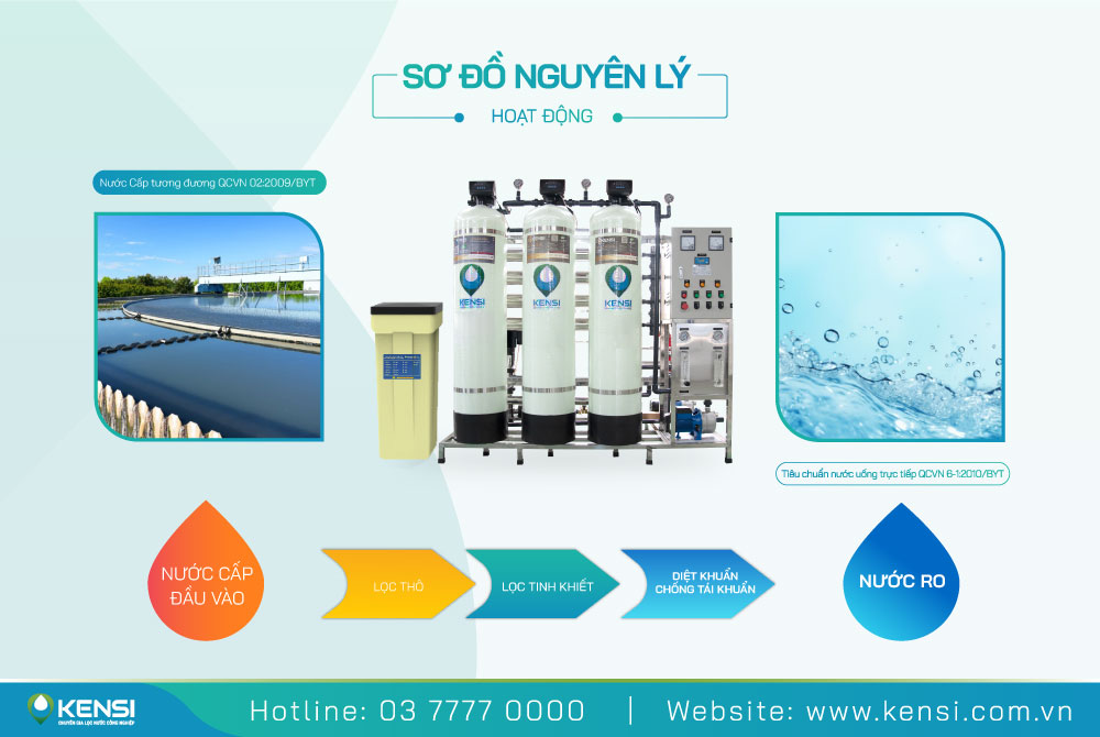 Nguyên lý hoạt động của máy lọc nước công nghiệp RO 1000L/h