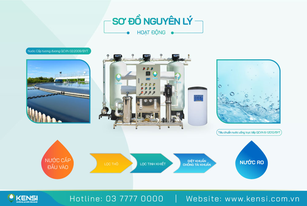 Các giai đoạn lọc của hệ thống lọc nước công nghiệp 2000 Lít/Giờ