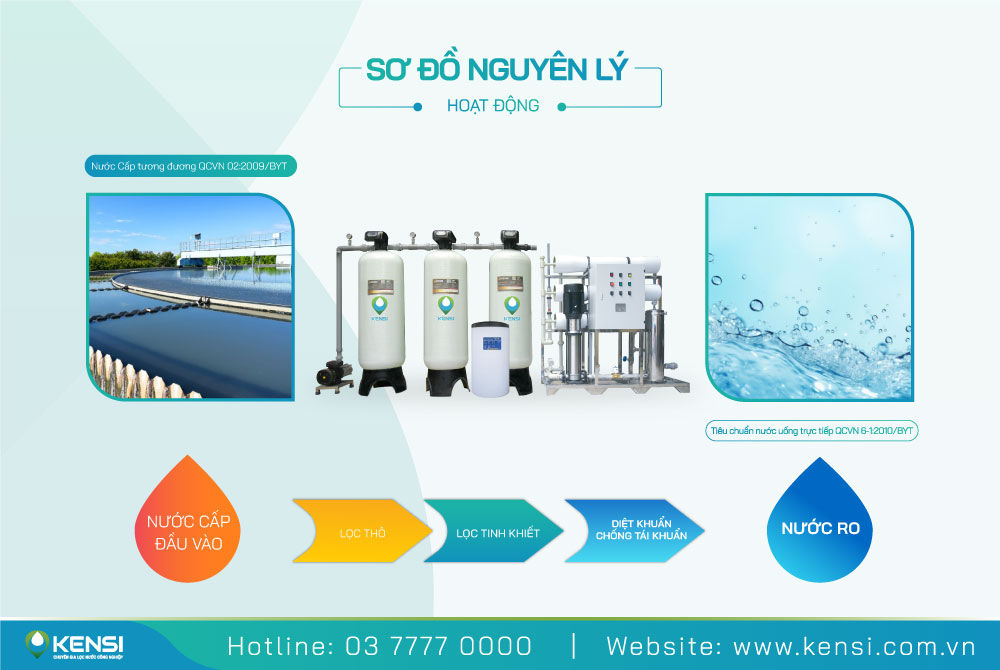 Sơ đồ nguyên lý hoạt động hệ thống RO 2500 Lít/Giờ