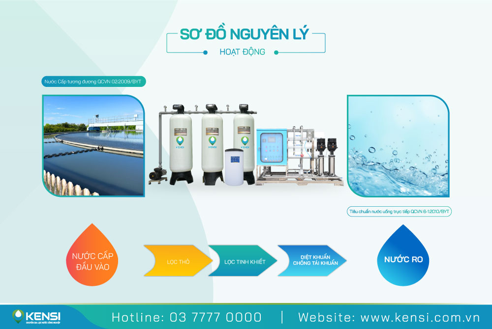 Sơ đồ nguyên lý hệ thống máy lọc nước công nghiệp 3000 lít/giờ