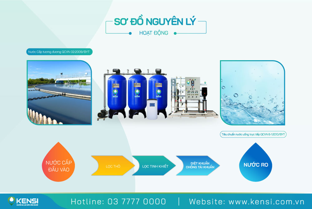 Sơ đồ nguyên lý hệ thống lọc nước RO công nghiệp