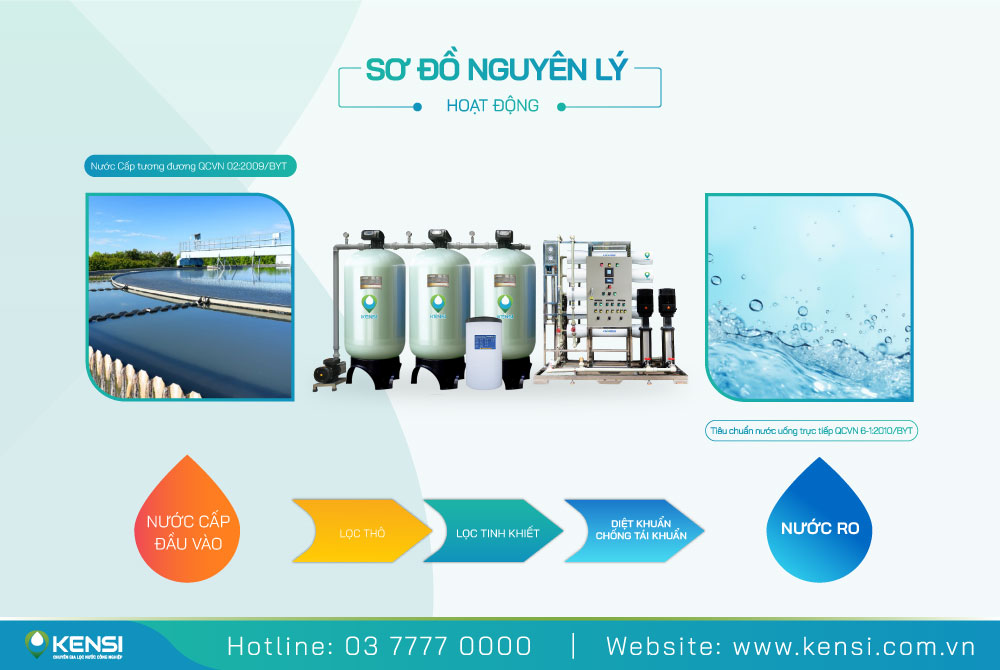 Sơ đồ nguyên lý vận hành hệ thống lọc nước RO công nghiệp 5m3/h