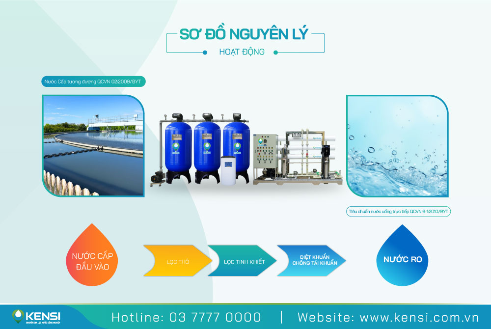 Sơ đồ nguyên lý vận hành hệ thống lọc nước RO công nghiệp 6m3/h