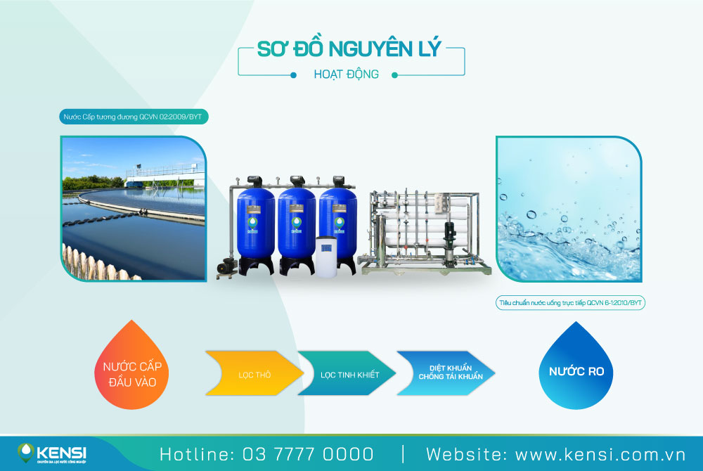 Hệ thống máy lọc nước RO công nghiệp