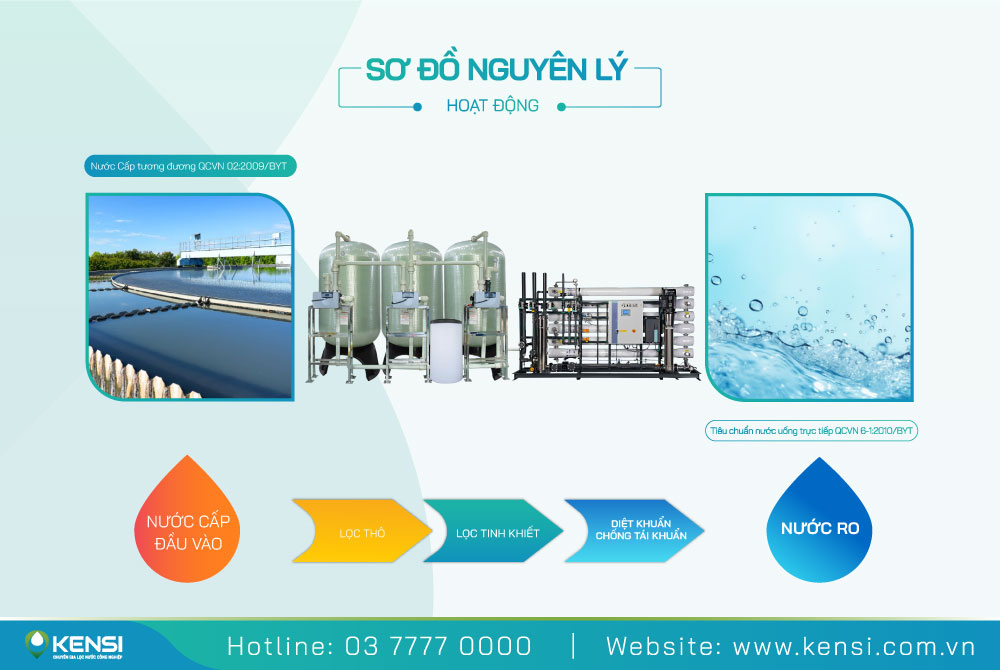 Sơ đồ nguyên lý lọc của hệ thống RO 10m3/giờ