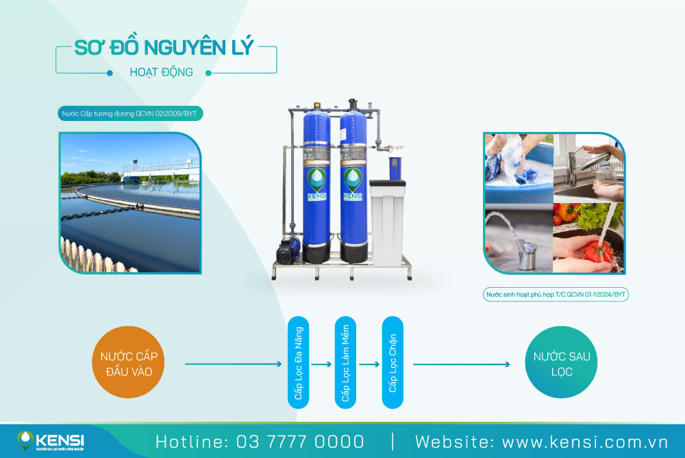 Cấu tạo hệ thống lọc tổng sinh hoạt 2 cột van tay