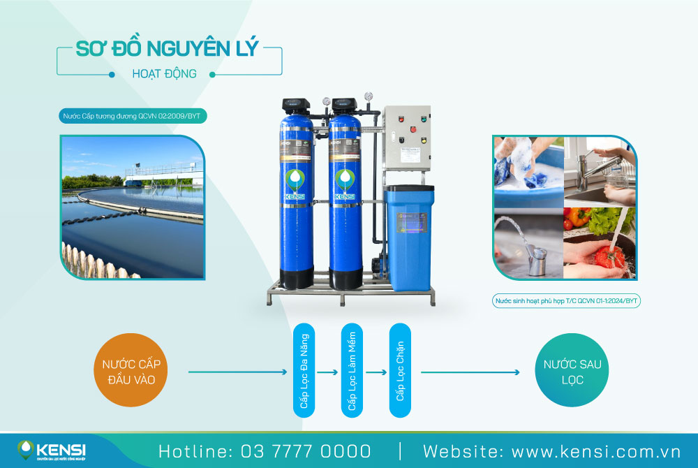 Hệ thống lọc nước tổng sinh hoạt đầu nguồn loại 2 cột