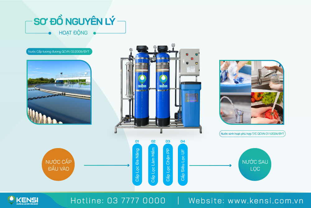 Hệ thống lọc tổng UF 2 cột van tự động - Xử lý nước sinh hoạt