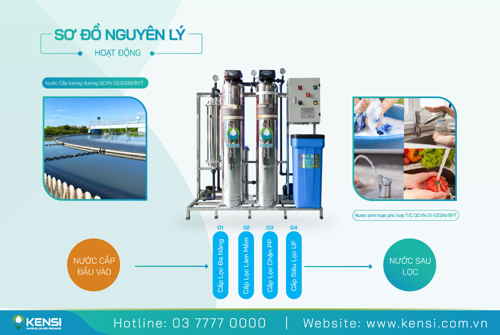 Hệ thống lọc tổng UF 2 cột van tự động - Xử lý nước sinh hoạt