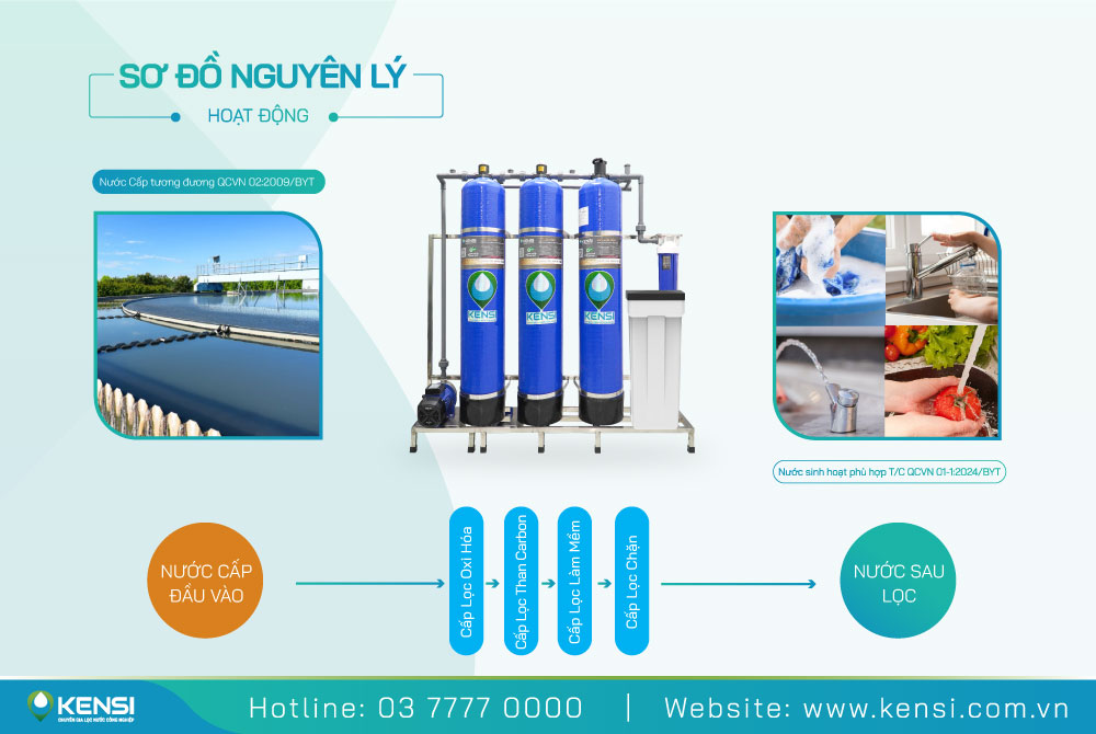 Hệ thống lọc nước tổng sinh hoạt cho gia đình 3 cột điều khiển tay