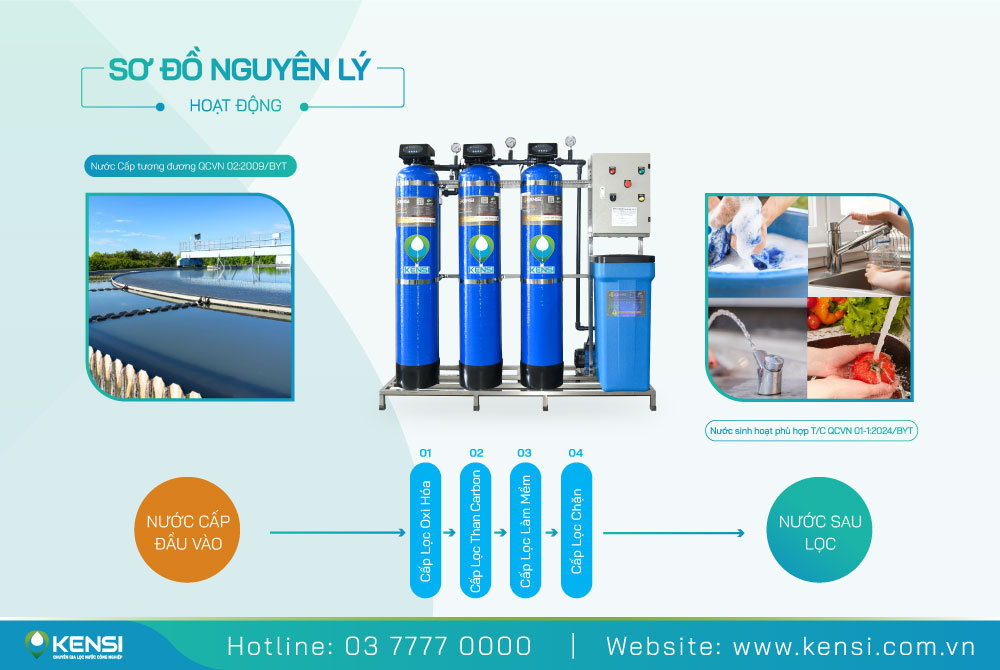 Sơ đồ nguyên lý hệ thống lọc tổng sinh hoạt 3 cột