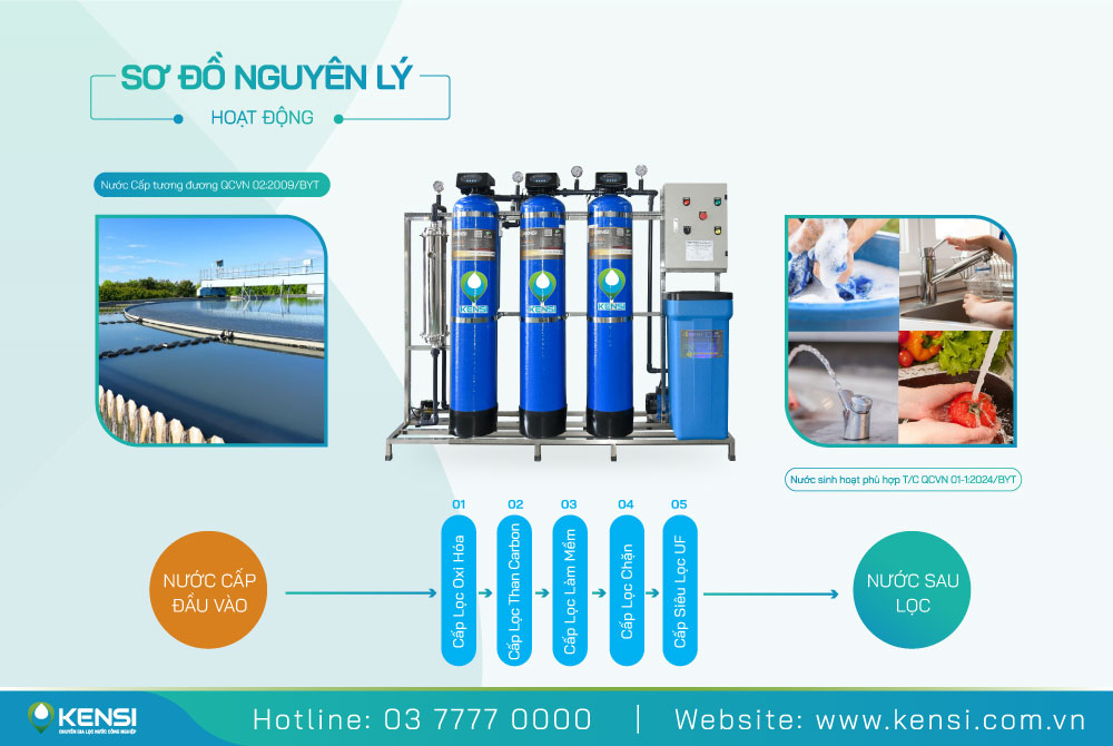 Hệ thống lọc tổng sinh hoạt UF