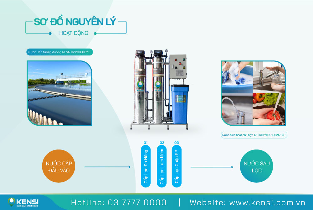 Hệ thống lọc nước tổng sinh hoạt cho gia đình