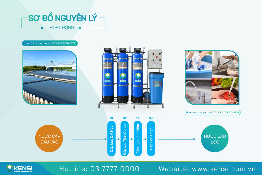 Hệ thống lọc nước sinh hoạt 3 cột xử lý