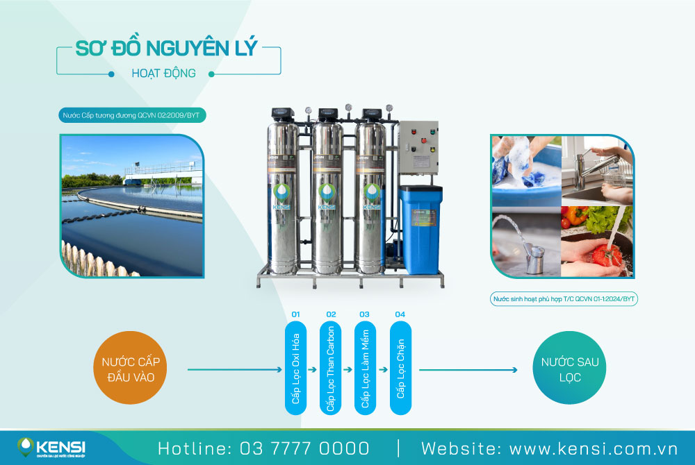 Hệ thống lọc nước tổng sinh hoạt