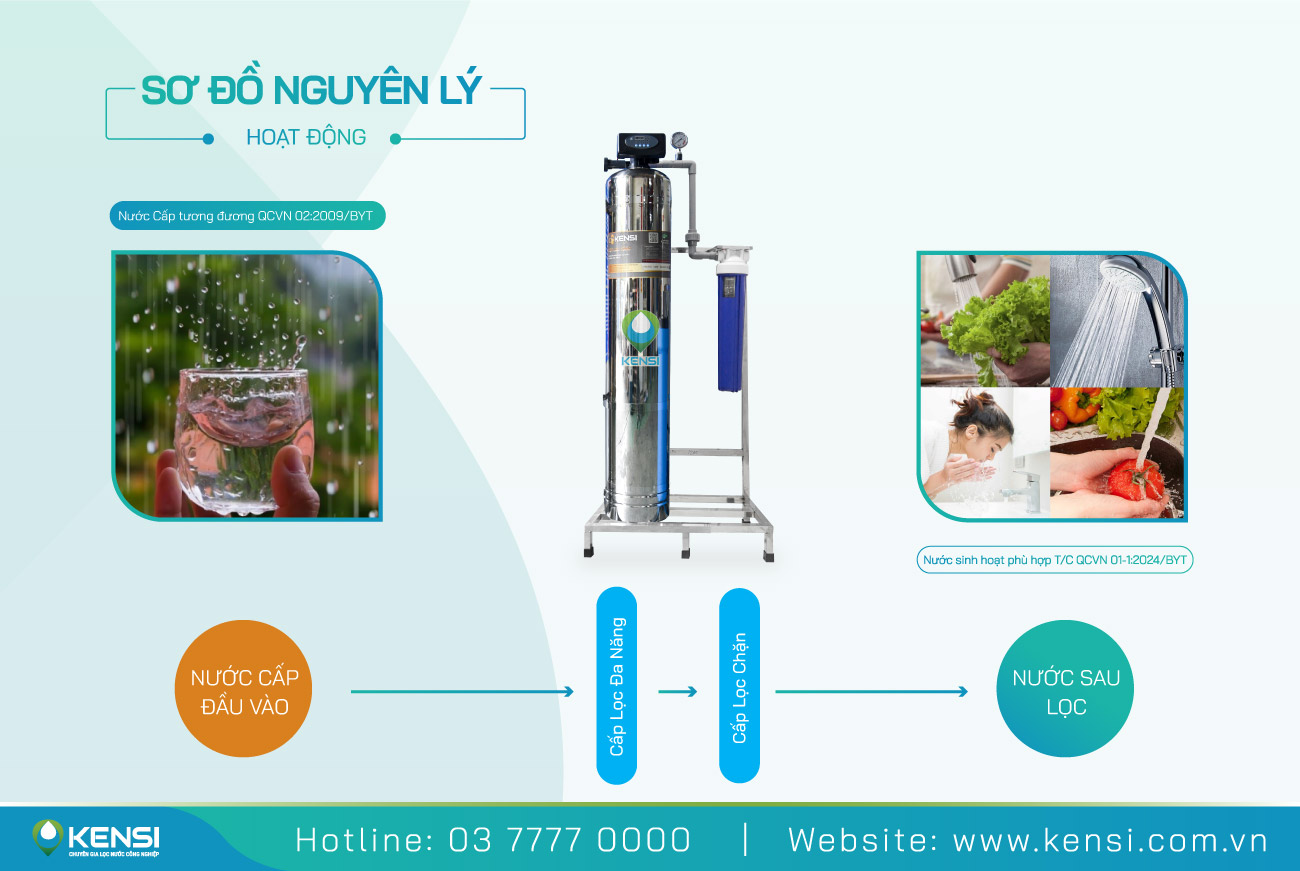 Nguyên lý hoạt động của hệ thống lọc nước tổng gia đình 1 cột inox 1000L/h