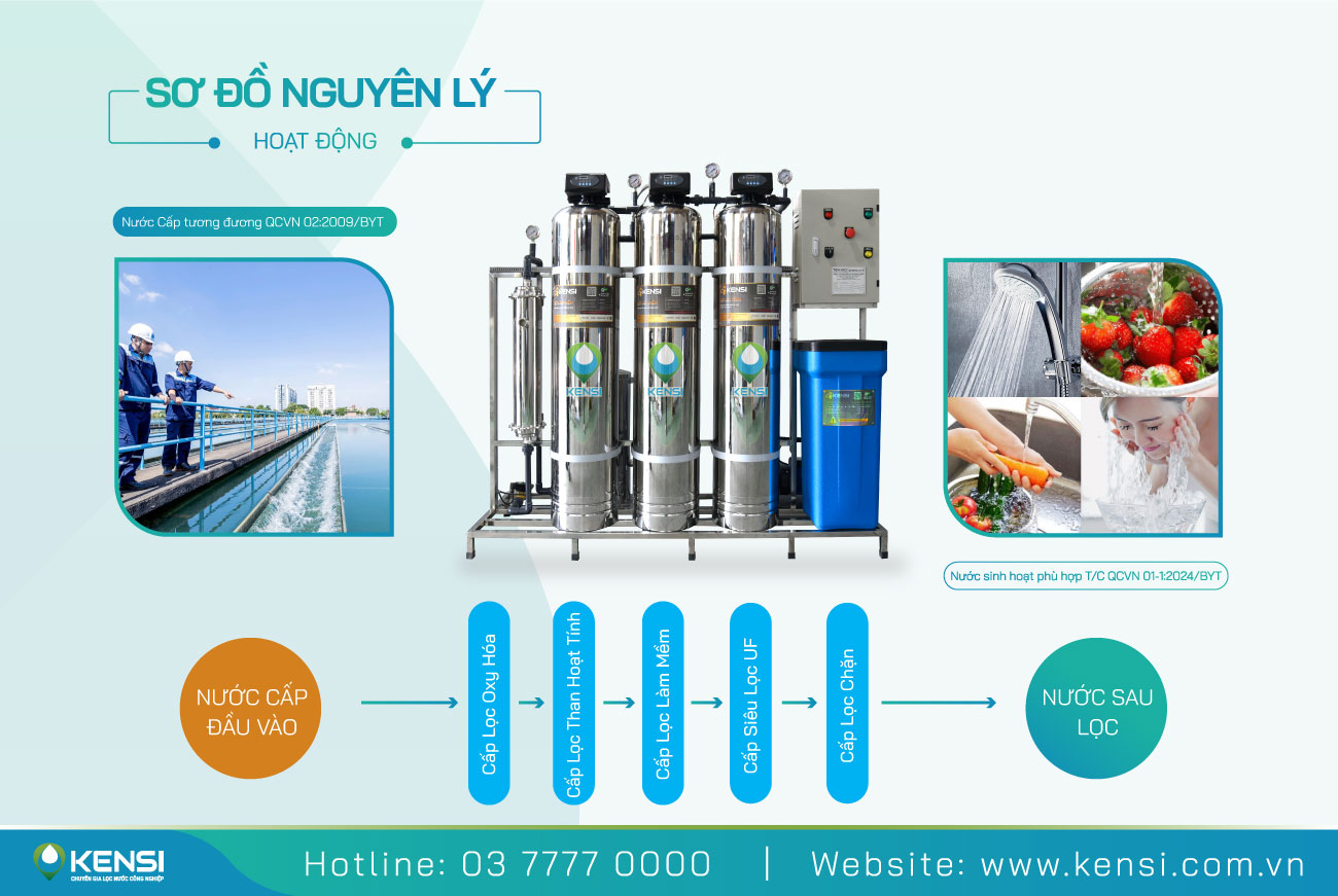 Hệ thống lọc tổng nước sinh hoạt 3 cột inox