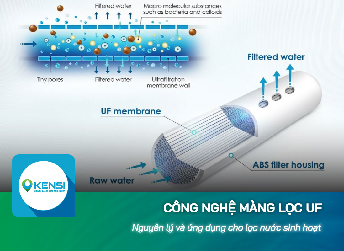 Sự khác nhau giữa các công nghệ lọc với UF