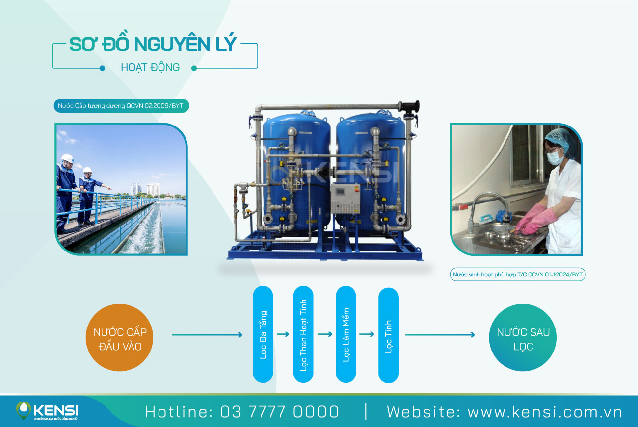 Hệ thống lọc tổng cho bệnh viện