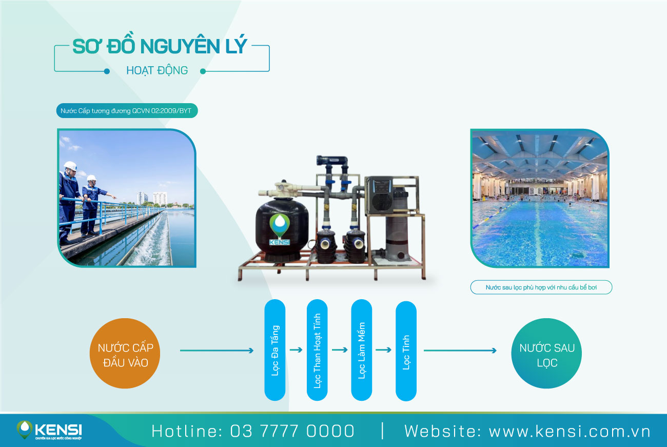 Xử lý nước cho bể bơi