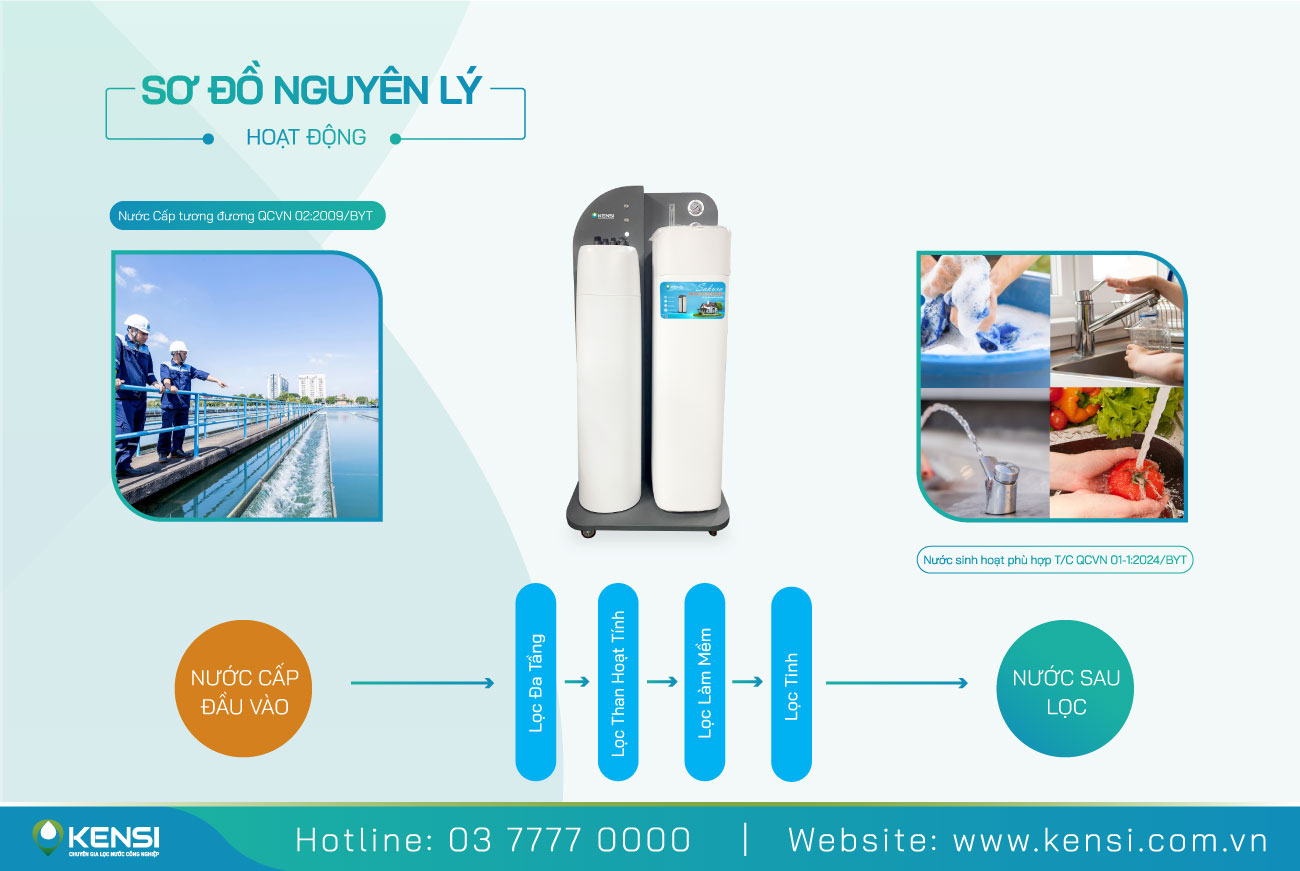 Hệ thống lọc tổng biệt thự