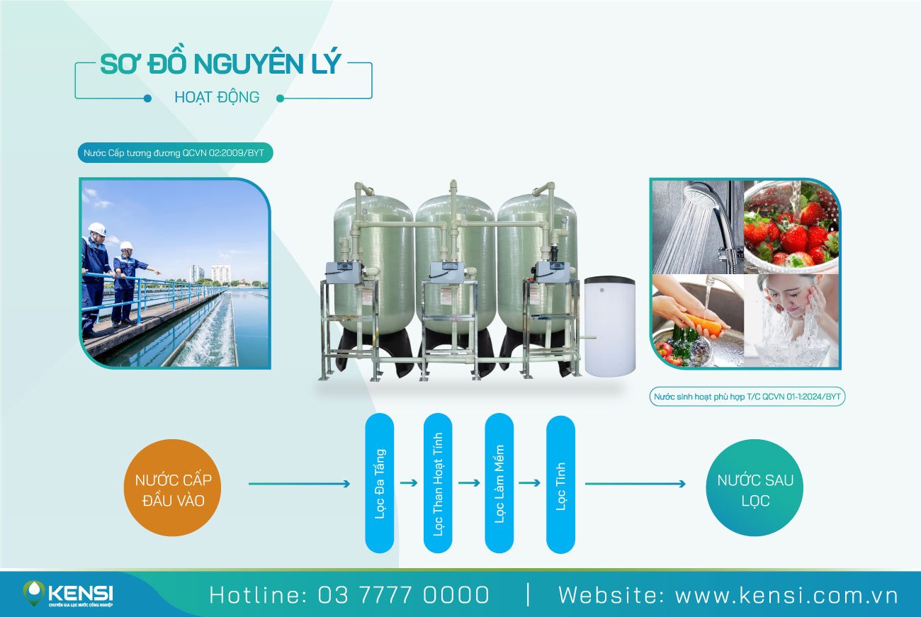 Hệ thống lọc tổng tòa nhà