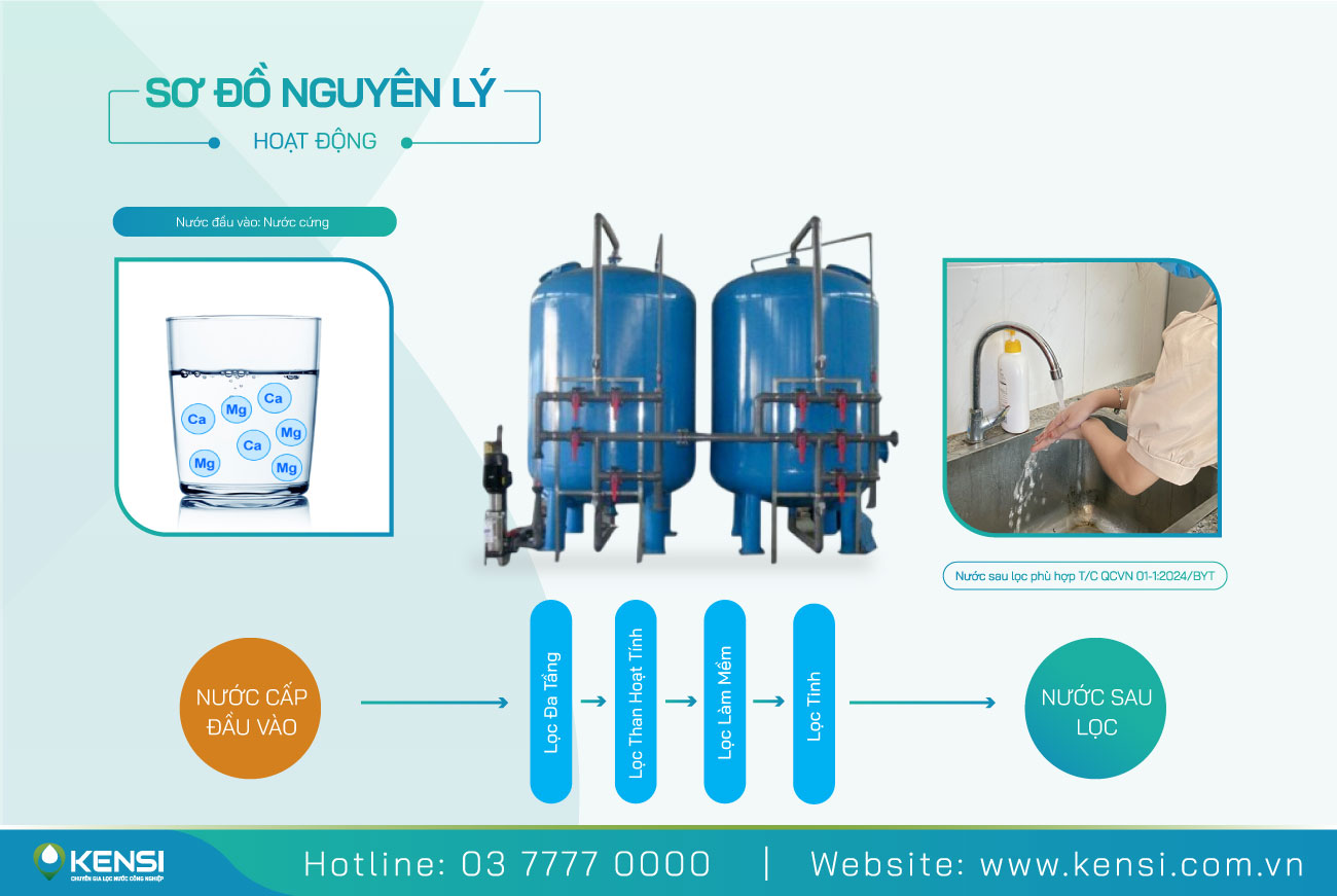 Hệ thống làm mềm cấp nước cho lò hơi