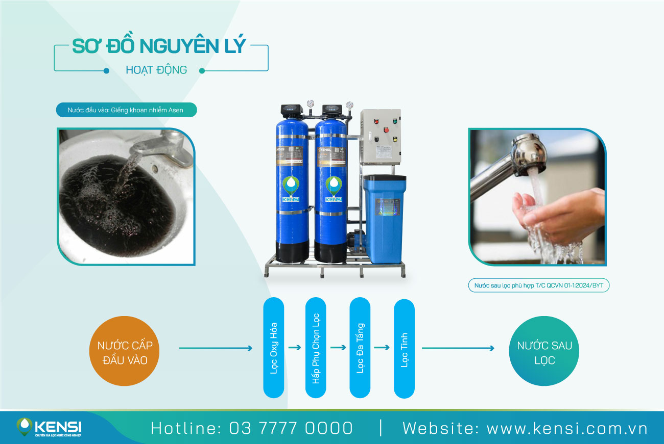 Hệ thống lọc tổng xử lý nước nhiễm Asen