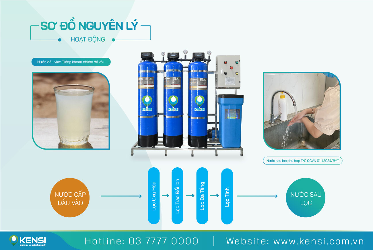 Hệ thống lọc nước giếng khoan có nhiễm đá vôi tại kho xưởng công ty Tekcom