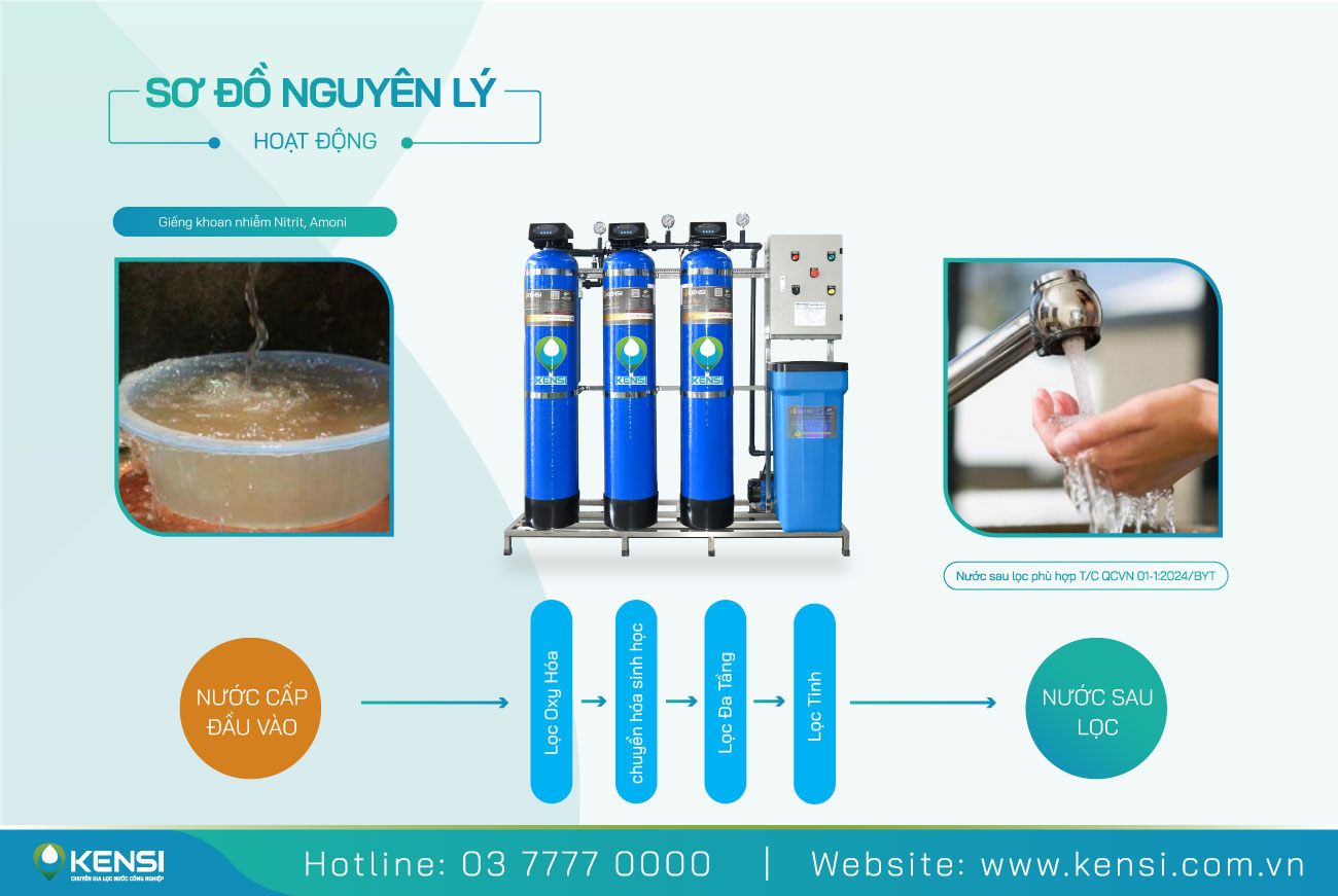 Hệ thống lọc nước giếng khoan xử lý hiệu quả nguồn nước nhiễm Nitrit hoặc amoni​
