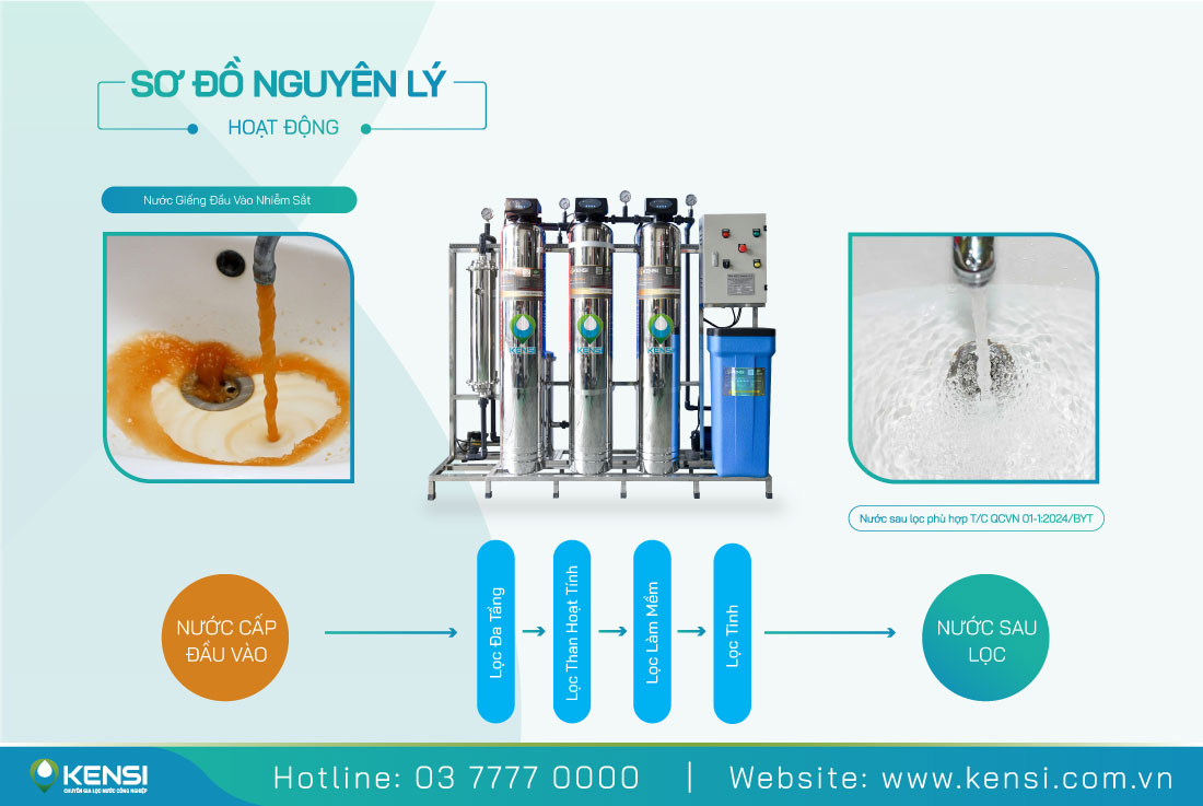 Cột xử lý sắt trong hệ thống lọc nước giếng khoan nhiễm sắt