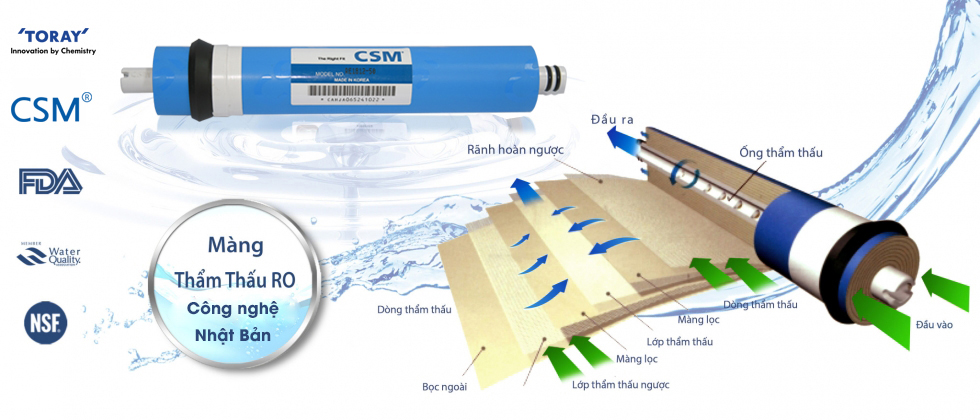 Màng RO - CSM công nghệ và thương hiệu Nhật Bản lọc sạch hiệu quả tạo nguồn nước tinh khiết
