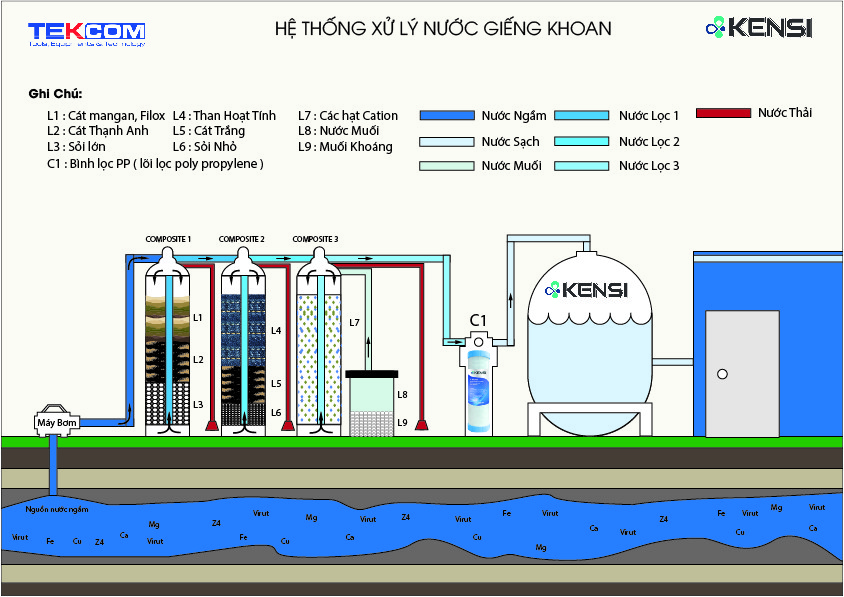 Cột Lọc Thô Composite  Lọc nước công nghiệp TP Hồ Chí Minh
